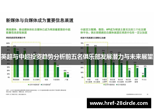 英超与中超投资趋势分析前五名俱乐部发展潜力与未来展望