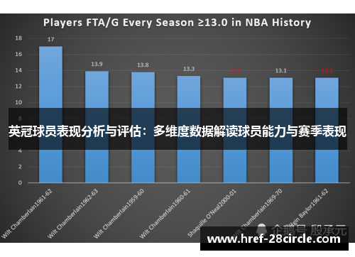 英冠球员表现分析与评估：多维度数据解读球员能力与赛季表现