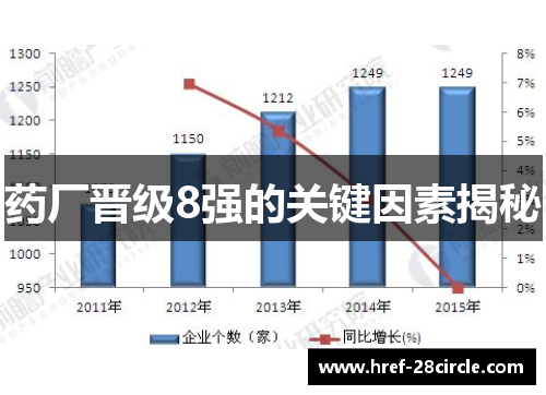 药厂晋级8强的关键因素揭秘 药厂晋级8强的关键因素揭秘