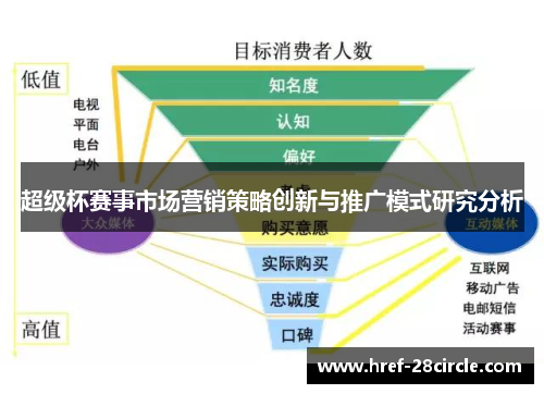 超级杯赛事市场营销策略创新与推广模式研究分析 超级杯赛事市场营销策略创新与推广模式研究分析