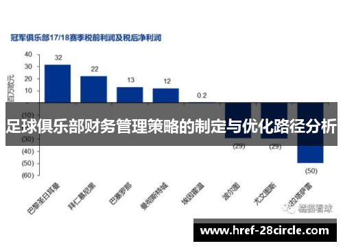 足球俱乐部财务管理策略的制定与优化路径分析 足球俱乐部财务管理策略的制定与优化路径分析