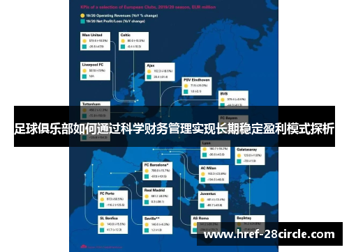 足球俱乐部如何通过科学财务管理实现长期稳定盈利模式探析 足球俱乐部如何通过科学财务管理实现长期稳定盈利模式探析