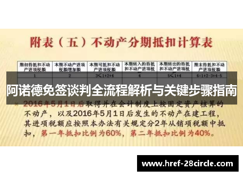 阿诺德免签谈判全流程解析与关键步骤指南 阿诺德免签谈判全流程解析与关键步骤指南