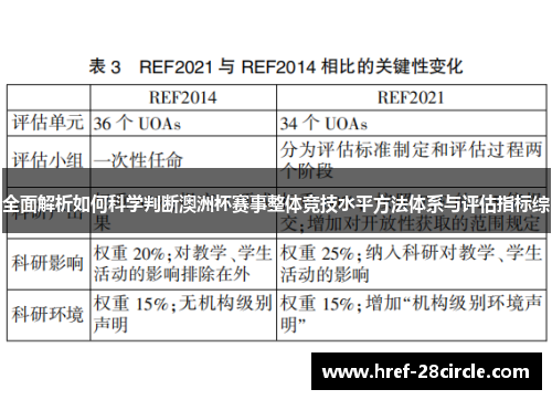 全面解析如何科学判断澳洲杯赛事整体竞技水平方法体系与评估指标综 全面解析如何科学判断澳洲杯赛事整体竞技水平方法体系与评估指标综