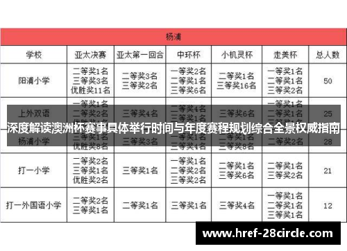 深度解读澳洲杯赛事具体举行时间与年度赛程规划综合全景权威指南