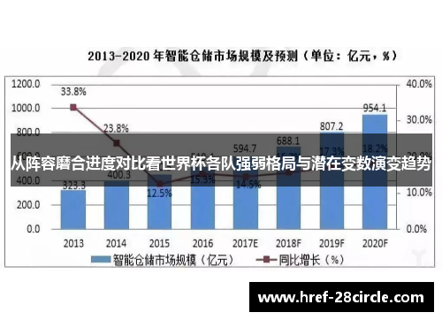 从阵容磨合进度对比看世界杯各队强弱格局与潜在变数演变趋势